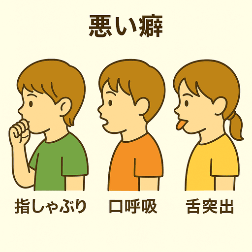 指しゃぶりや口呼吸、舌突出といった悪い癖を示すイラスト