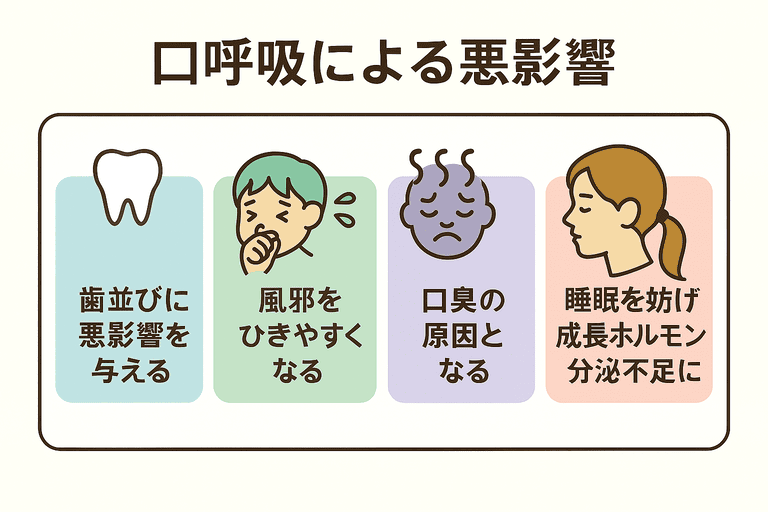 口呼吸による悪影響をまとめた図