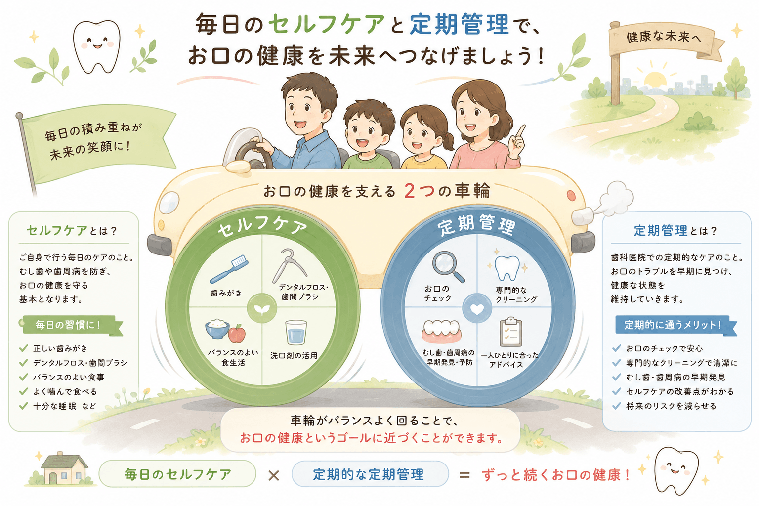 治療終了をゴールではなくメインテナンスと健康維持へのスタートとして示したイラスト