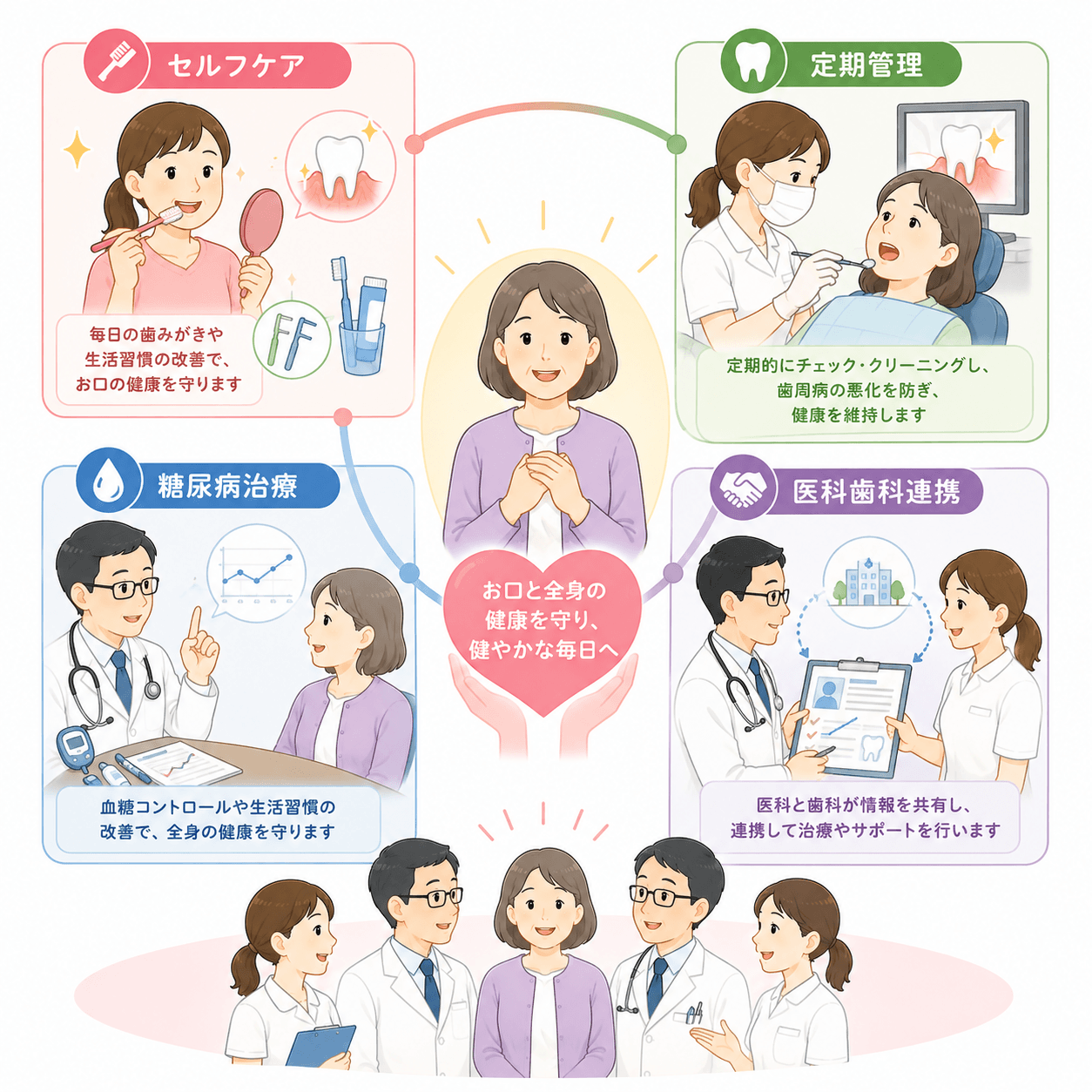 糖尿病から歯周病への影響と歯周病から糖尿病への影響を左右で比較したイラスト