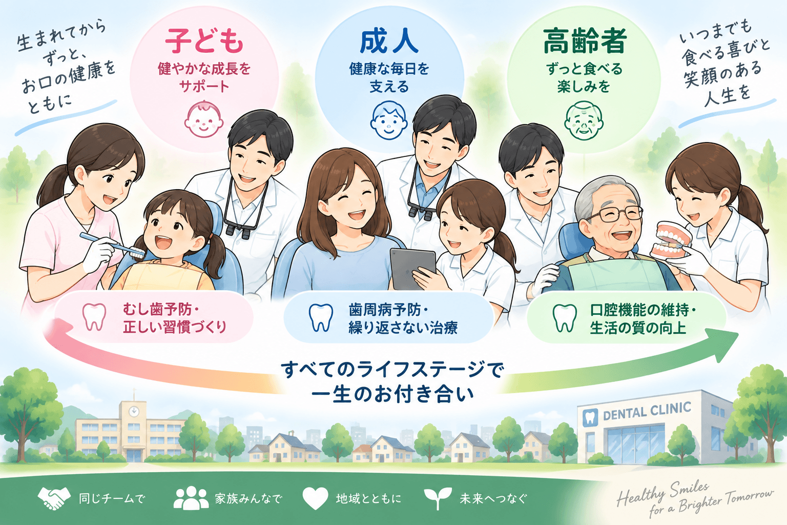 なぜ検査する・なぜ説明する・なぜ再評価する・なぜメインテナンスするという中央歯科クリニックのMTMの考え方