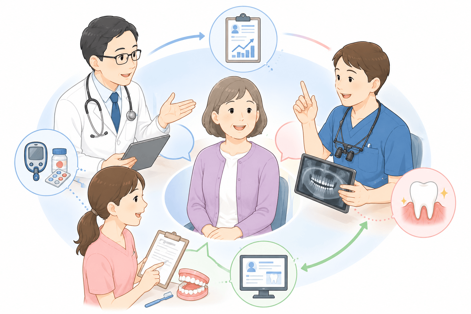 セルフケア・歯科での定期管理・糖尿病治療・医科歯科連携の4つで健康を支えるイラスト