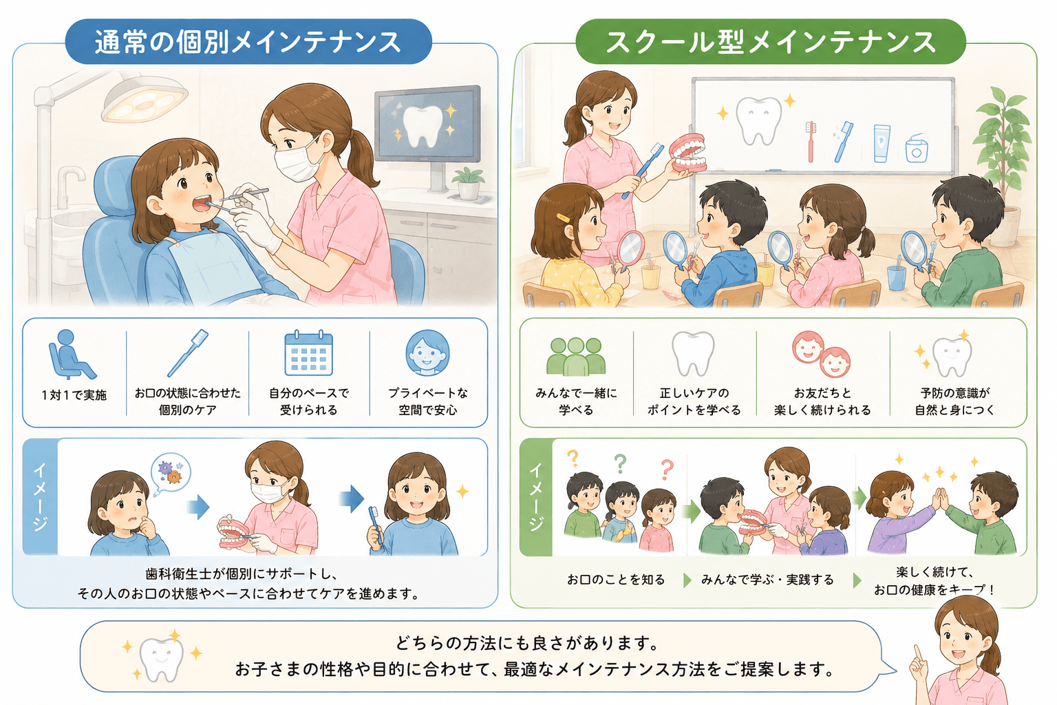 通常の個別メインテナンスとスクール型メインテナンスの違いを比較したイラスト