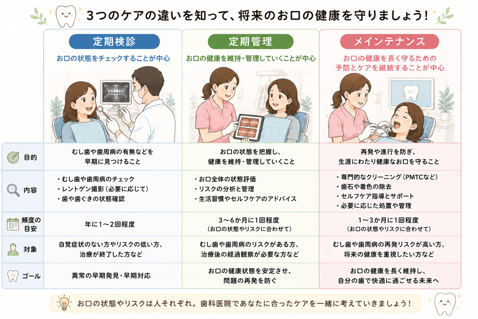 患者と歯科衛生士が口腔内写真を使って以前と現在のお口の状態を比較するイラスト