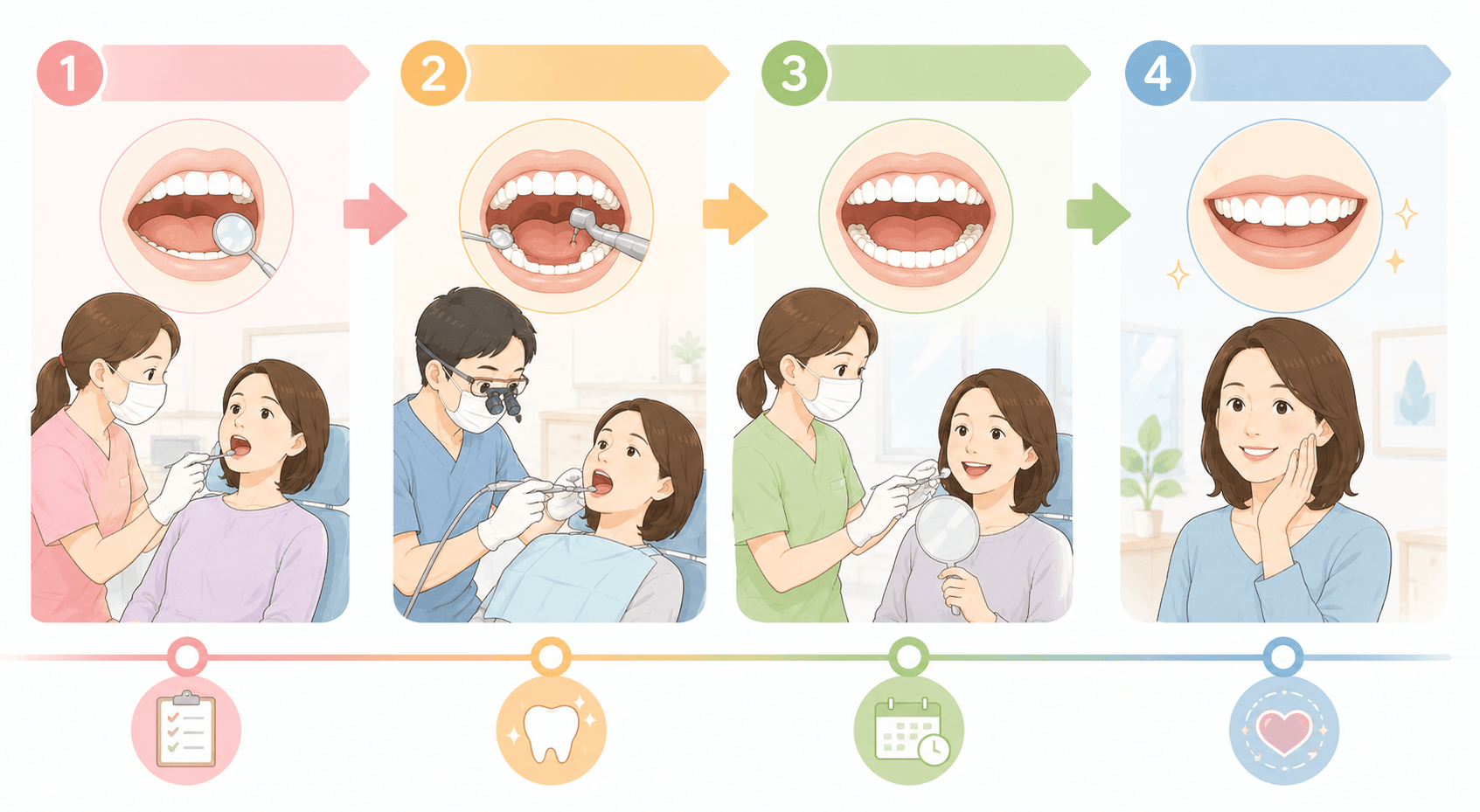 治療だけで終わる歯科と健康な時期から定期管理する歯科の違いを示した患者向けイラスト
