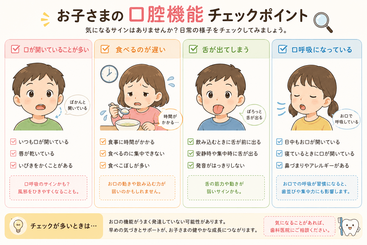 口が開いている、食べるのが遅い、舌が出る、口呼吸など小児口腔機能のチェックポイントを示したイラスト