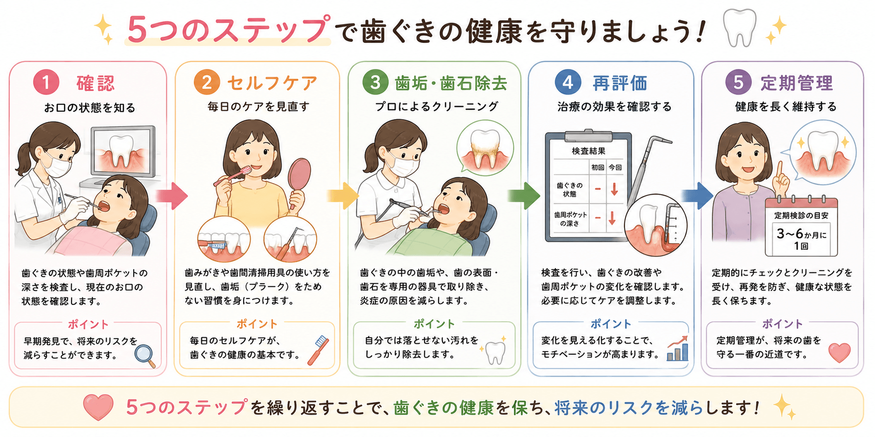 糖尿病治療と歯周病治療を医師と歯科医師が連携して支える医科歯科連携のイラスト