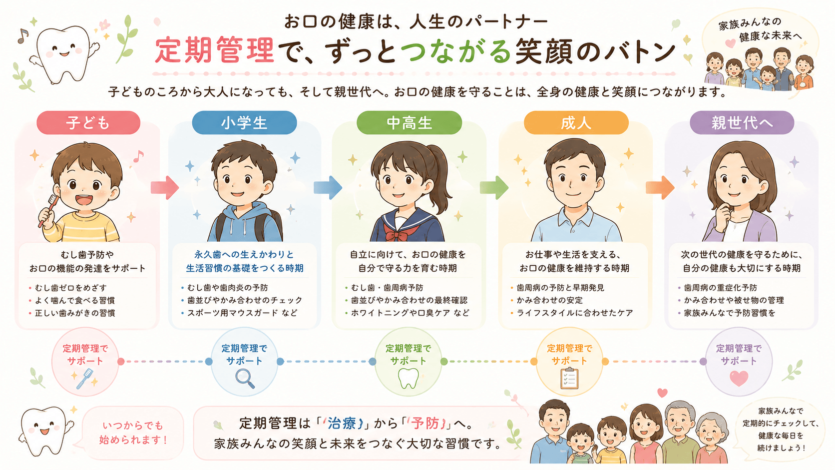 足を床や足台につける、一口量を調整する、さまざまな食感を経験するという子どものお口の成長を育む3つのポイント