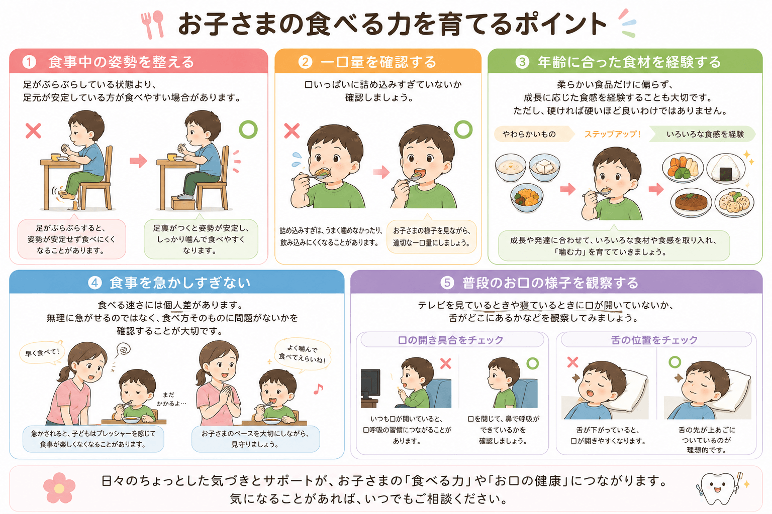食事中の姿勢、一口量、年齢に合った食材、食事を急かさないこと、普段の口の様子など家庭でできる小児口腔機能サポートを示したイラスト