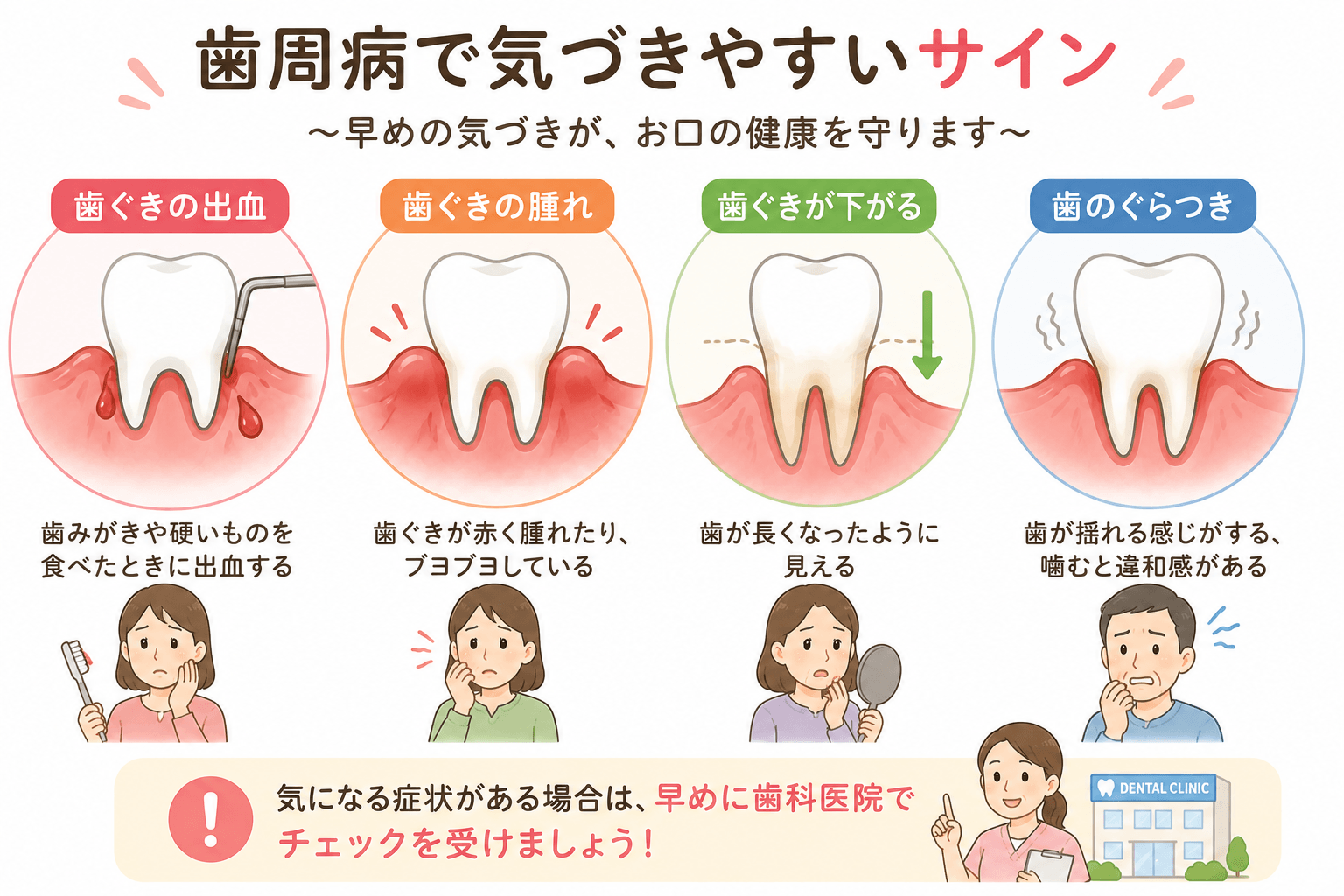 出血・腫れ・歯ぐきが下がる・歯のぐらつきなど歯周病のサインを説明するイラスト